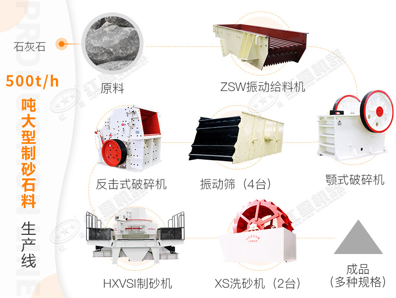 500噸機(jī)制砂流程 500噸機(jī)制砂流程