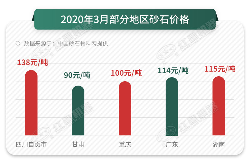砂石價(jià)格一路上漲，抓住時(shí)機(jī)