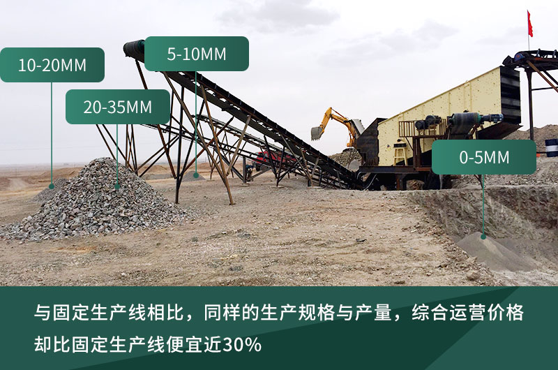 移動式相對于固定式綜合成本低 移動式相對于固定式綜合成本低