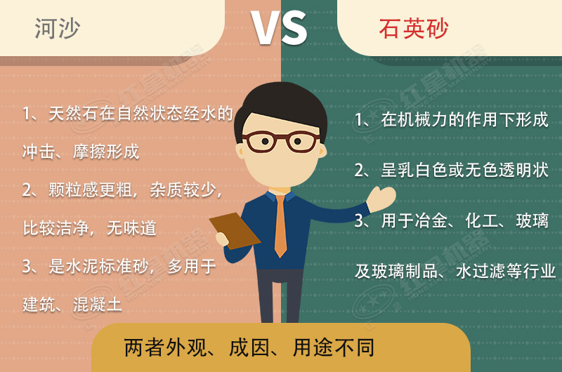 河沙和石英砂的不同點(diǎn)分析羅列 河沙和石英砂的不同點(diǎn)分析羅列