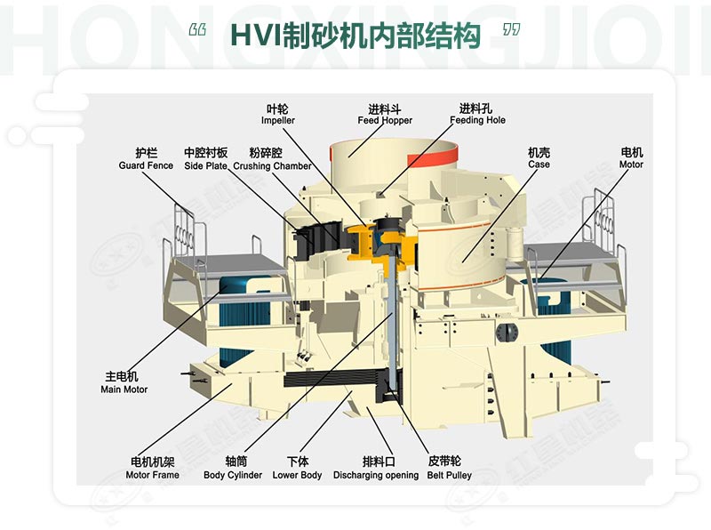時產(chǎn)100噸機制砂整形機，推薦用HVI制砂機-好維護、成品率高
