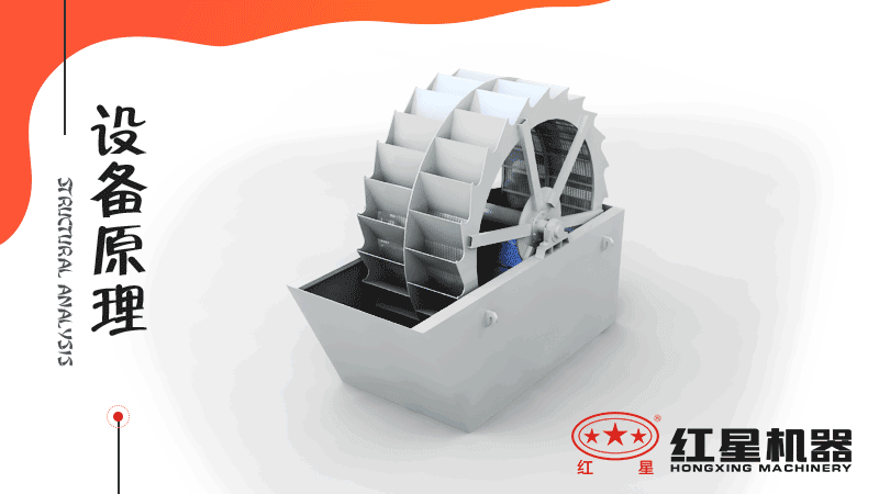 小型洗沙子機器有哪幾種，什么價格，洗砂視頻有嗎