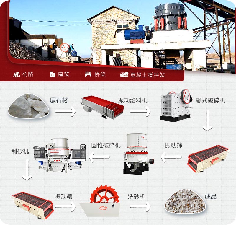 石英石制砂生產(chǎn)工藝 石英石制砂生產(chǎn)工藝